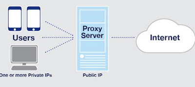 Mejores proxies y programas para ir a sitios bloqueados