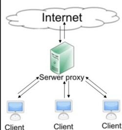 Comment configurer un proxy sur Windows 10 et 11 pour Chrome, Firefox, Edge