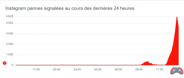 Instagram down: several people are having trouble