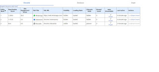 Reduce RAM consumption on Chrome