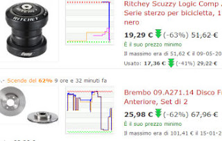 Où trouver des réductions sur Amazon et des produits à prix mini