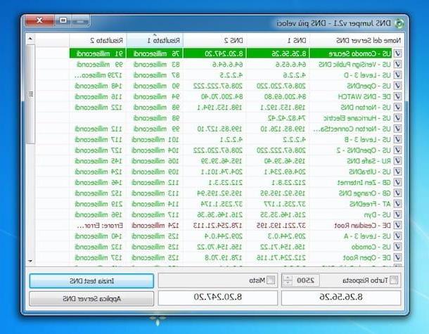 Como mudar o DNS do Windows 7