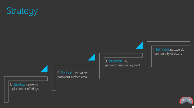 Windows Hello: Microsoft tries to remove passwords