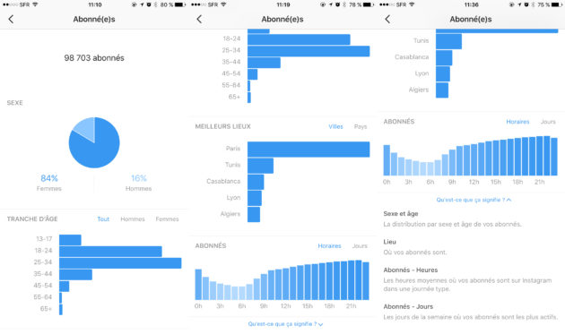 Instagram está testando suas ferramentas estatísticas na Europa