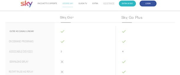 Como ativar Sky Go Plus