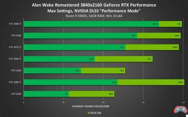 Nvidia releases its new graphics card drivers for Windows 11