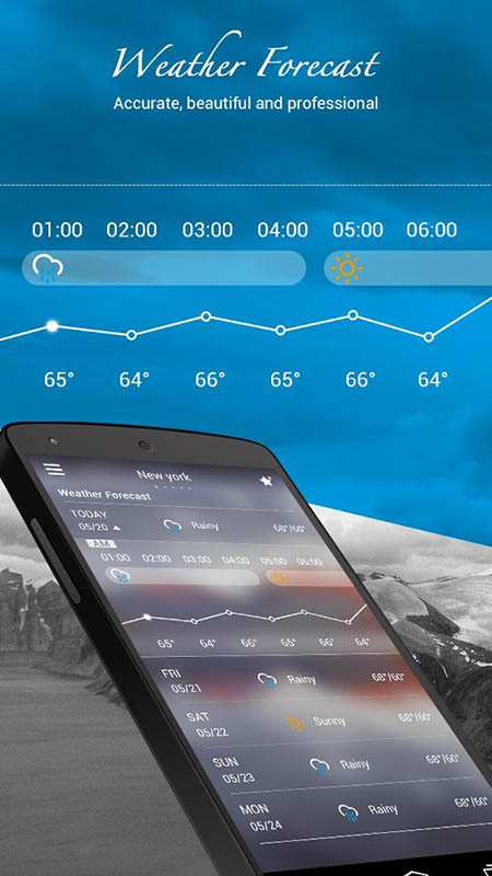 Android: los mejores widgets meteorológicos