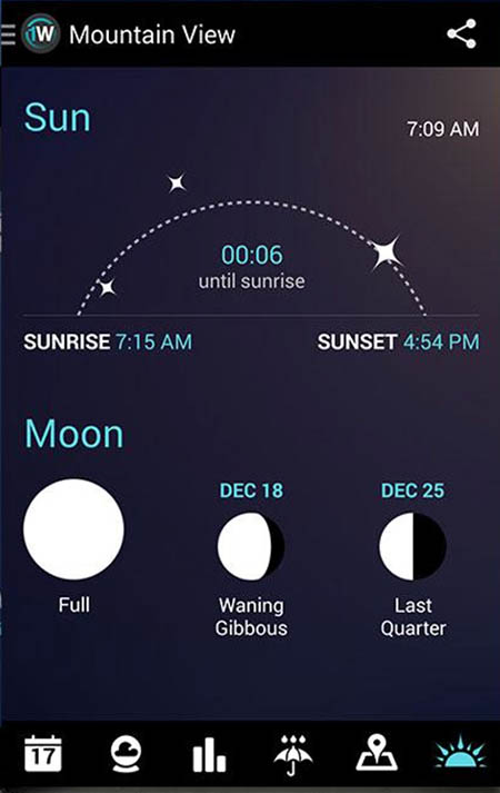 Android: os melhores widgets meteorológicos