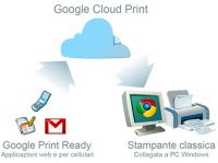 Imprima a través de Internet desde PC y teléfonos móviles (Google Cloud Print)