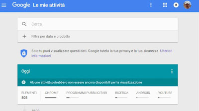 See your Google search history and visited sites
