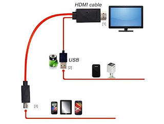 Use un teléfono inteligente Android como reproductor multimedia para TV