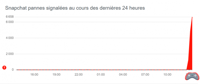 Snapchat outage: the situation returns to normal