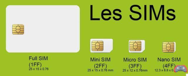 Nano SIM, eSIM, Micro SIM, Mini SIM: all you need to know about the different SIM cards