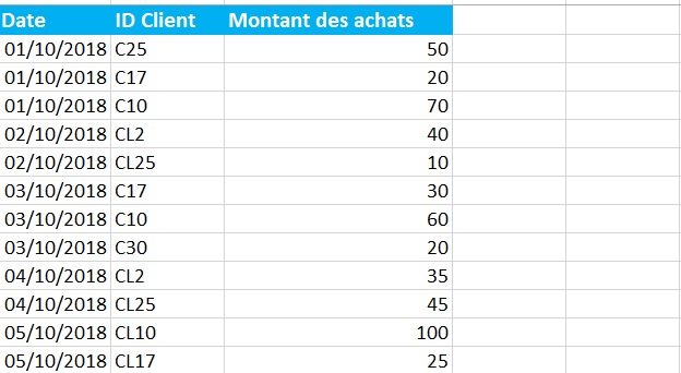 Excel: how to create a pivot table and what is it?