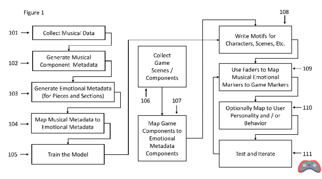 PS5: uma IA adaptará a música dos jogos em tempo real para maximizar a imersão