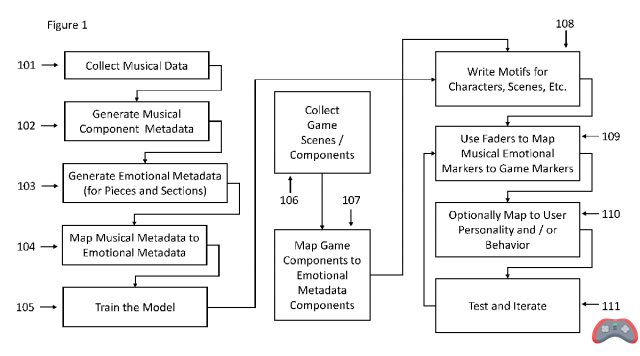 PS5: an AI will adapt the music of the games in real time to maximize immersion