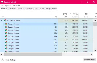 Des problèmes de mémoire avec Chrome ? Solutions