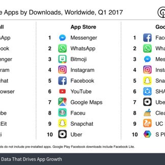 Instagram registra 700 milhões de assinantes