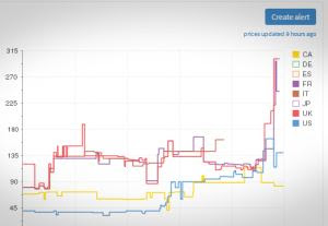 Amazon extensions to track prices and buy better (Chrome and Firefox)