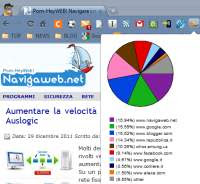 En Chrome, estadísticas sobre los sitios más visitados, historial y tiempo en línea