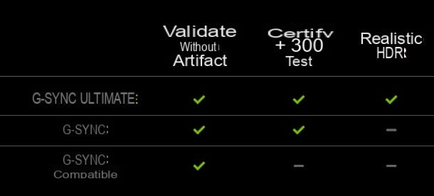 How to activate G-SYNC