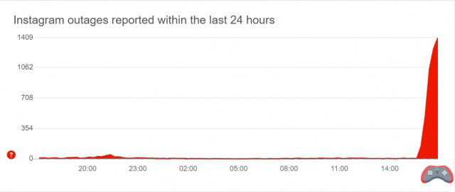 Instagram: an outage affects several users