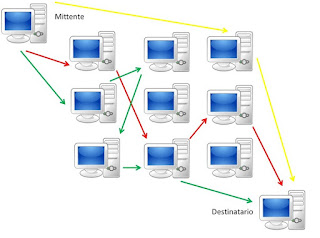 Comment masquer l'adresse IP sur PC, Android et iPhone