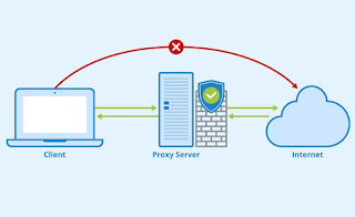 Como ocultar o endereço IP no PC, Android e iPhone