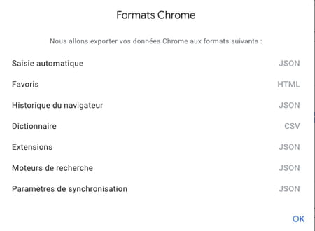 Dados do Google: salva todas as informações de uma conta